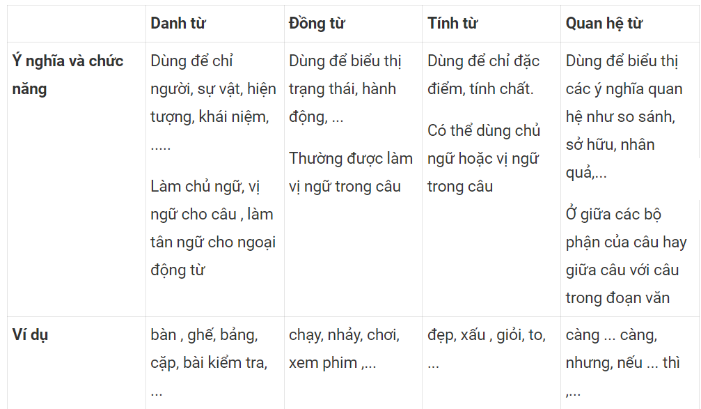 5. Kiến thức Tuần 14