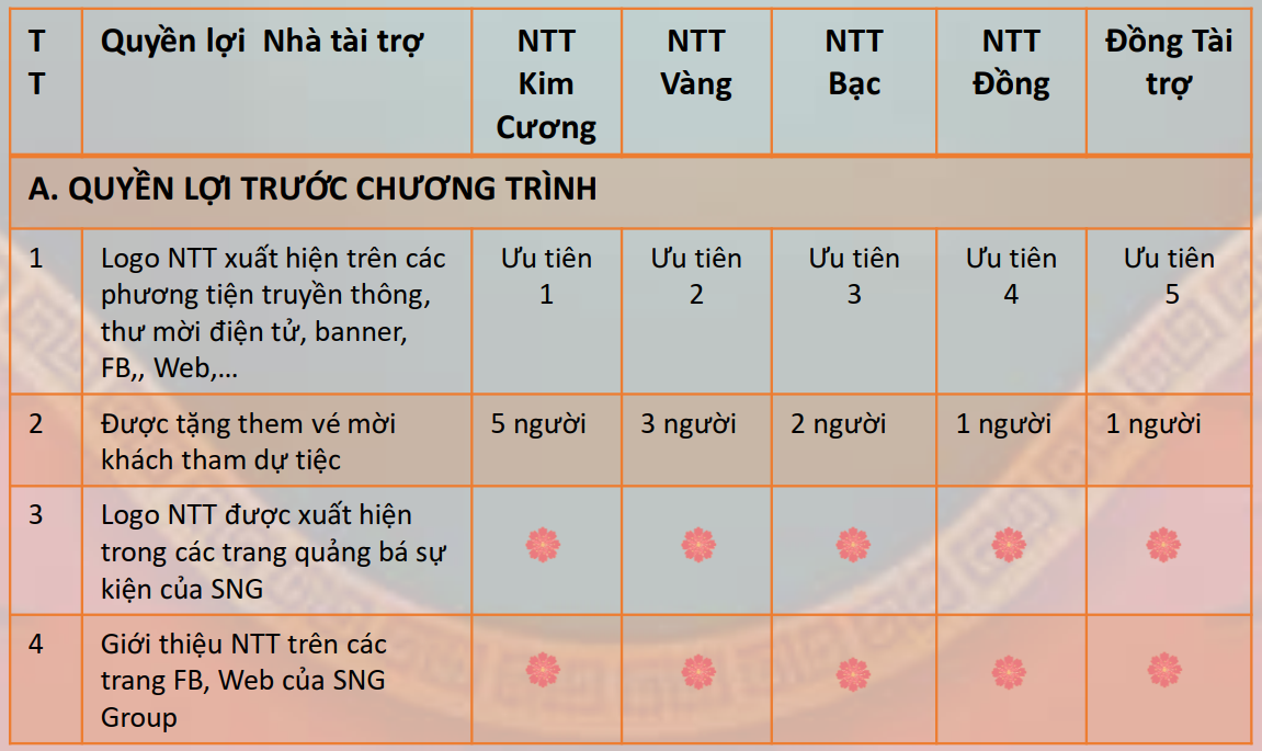 Quyền lợi trước chương trình